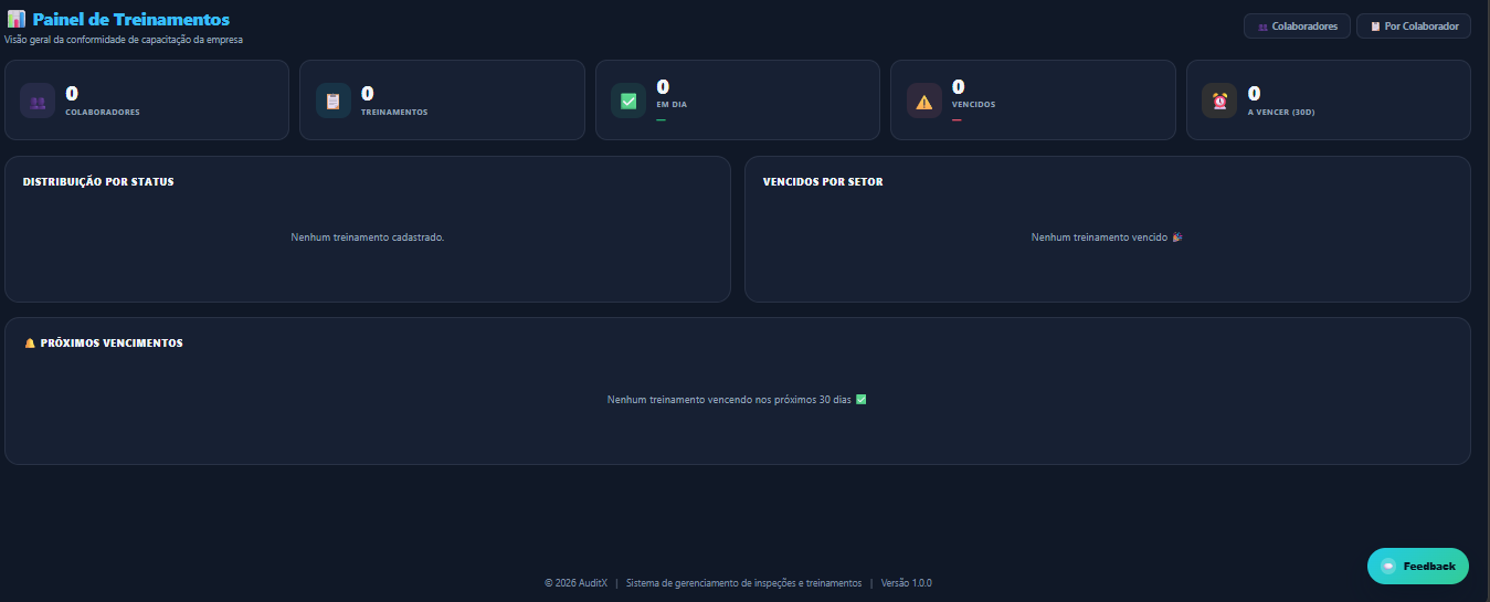 Painel de treinamentos AuditX